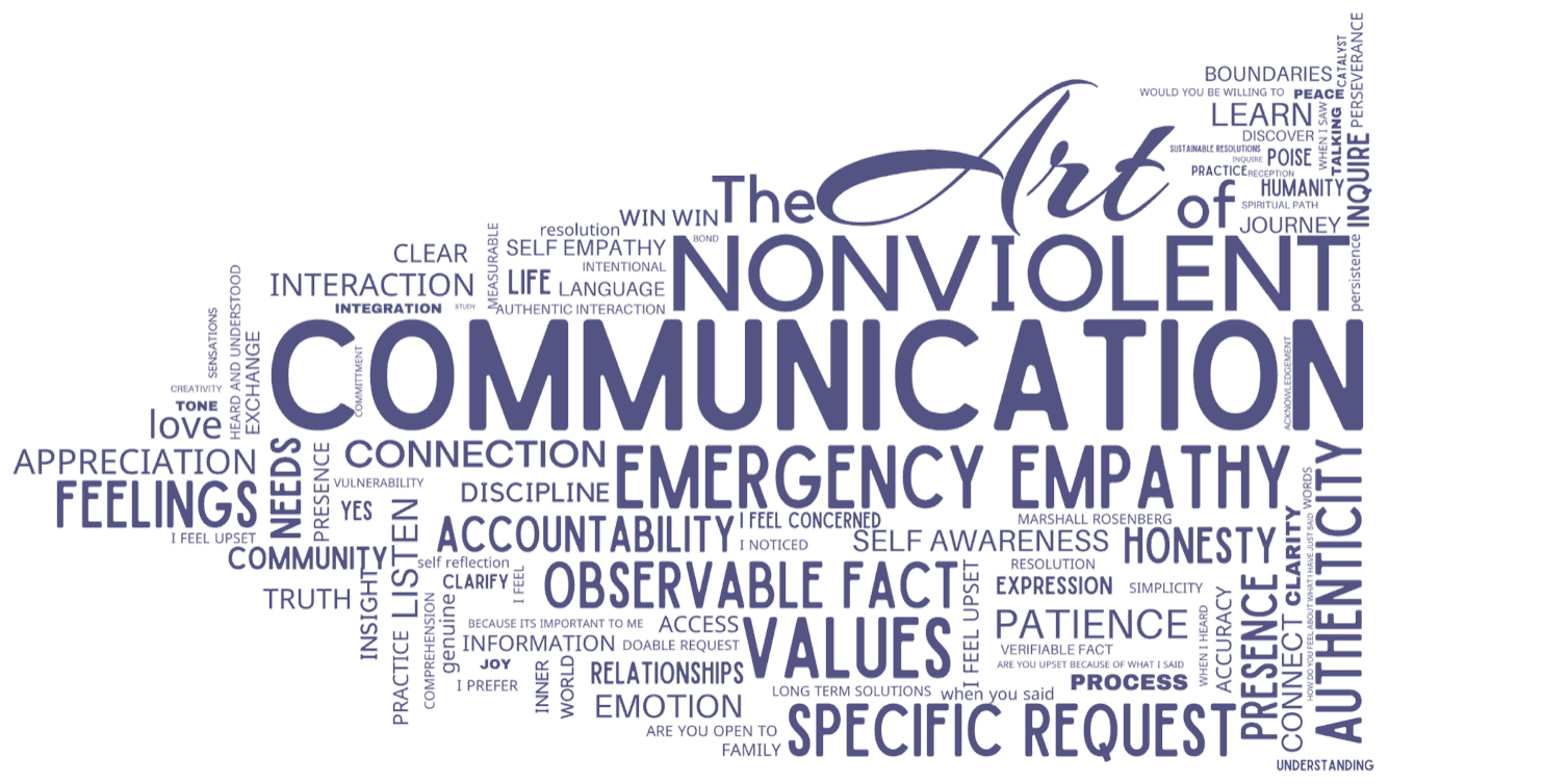 The Art of Nonviolent Communication word art