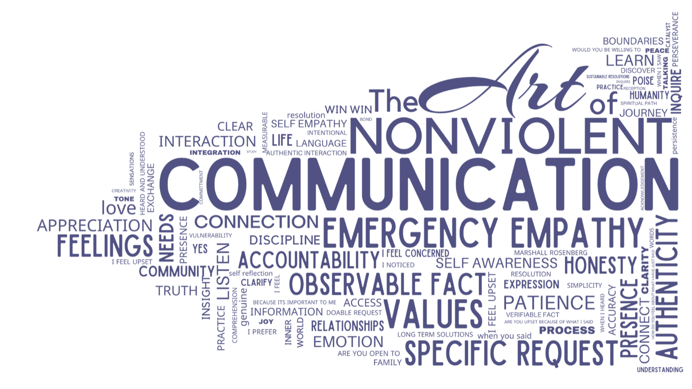 The Art of Nonviolent Communication word art
