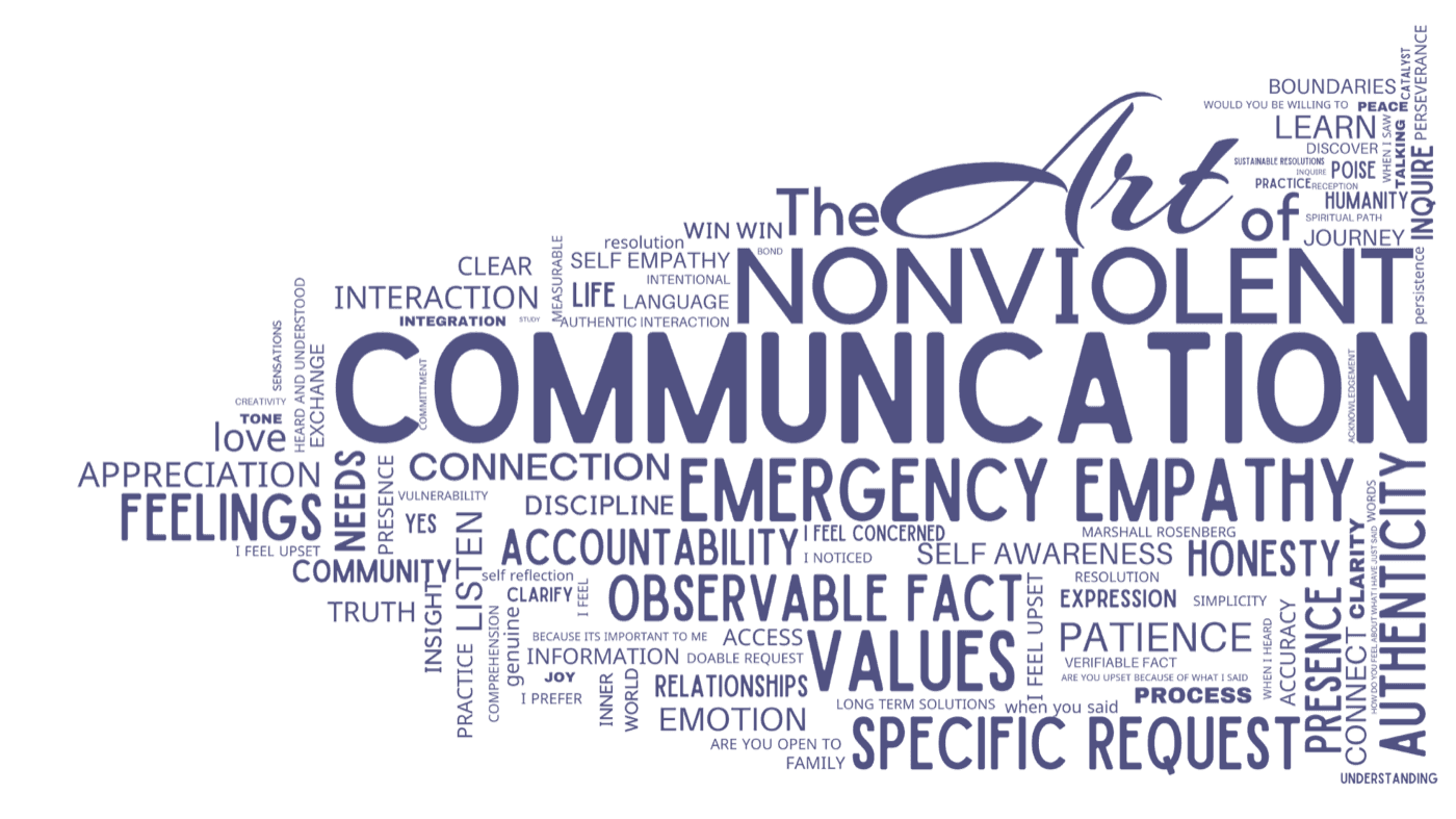 The Art of Nonviolent Communication word art